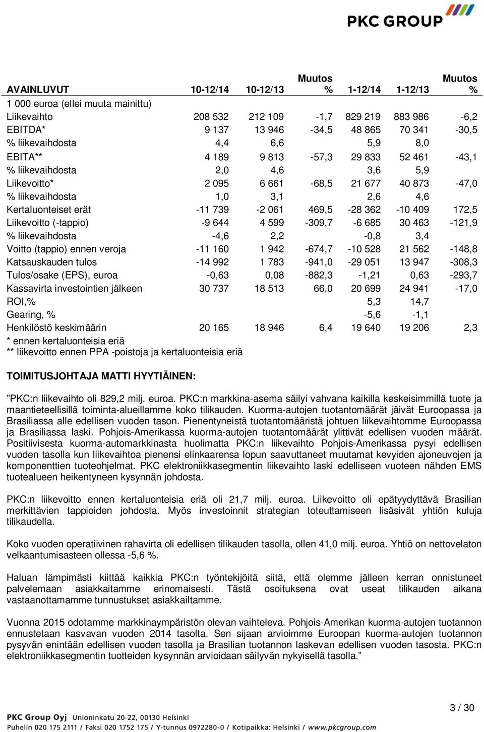 Kertaluonteiset erät -11 739-2 061 469,5-28 362-10 409 172,5 Liikevoitto (-tappio) -9 644 4 599-309,7-6 685 30 463-121,9 % liikevaihdosta -4,6 2,2-0,8 3,4 Voitto (tappio) ennen veroja -11 160 1