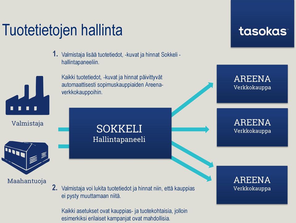 AREENA Verkkokauppa Valmistaja SOKKELI Hallintapaneeli AREENA Verkkokauppa Maahantuoja 2.