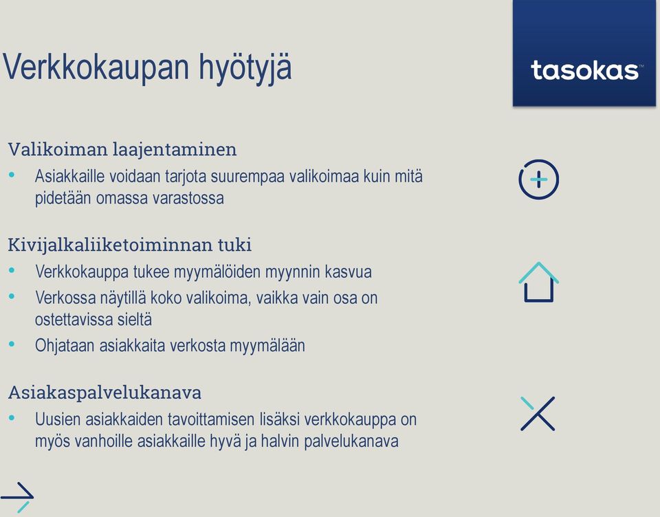 näytillä koko valikoima, vaikka vain osa on ostettavissa sieltä Ohjataan asiakkaita verkosta myymälään