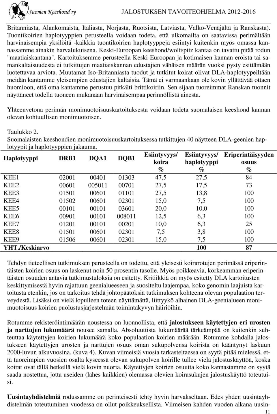 nassamme ainakin harvalukuisena. Keski-Euroopan keeshond/wolfspitz kantaa on tavattu pitää rodun "maatiaiskantana".