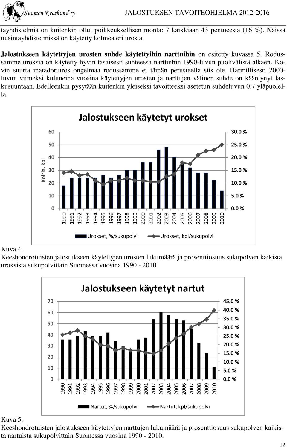 Ko- vin suurta matadoriuros ongelmaa rodussamme ei tämän perusteella siis is ole.