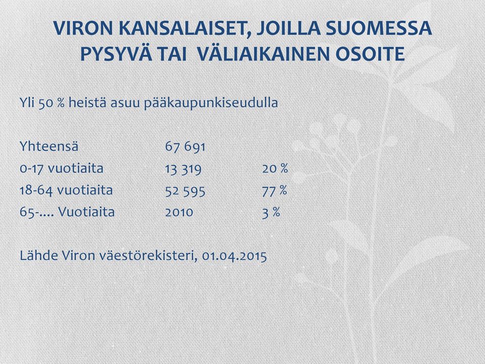 691 0-17 vuotiaita 13 319 20 % 18-64 vuotiaita 52 595 77 %