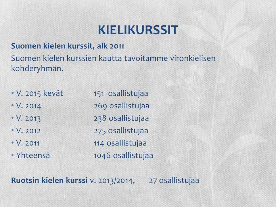 2011 Yhteensä 151 osallistujaa 269 osallistujaa 238 osallistujaa 275