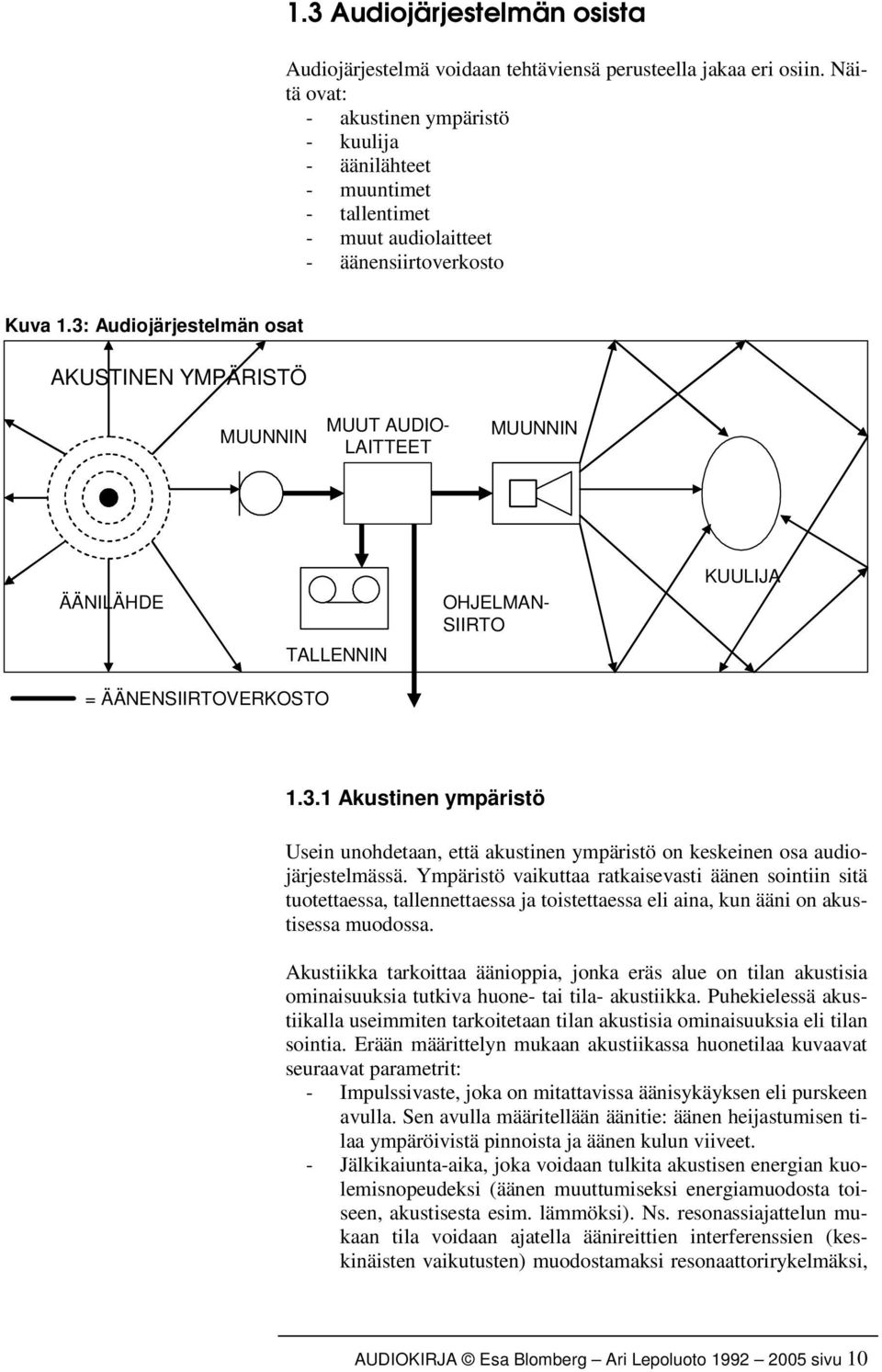3: Audiojärjestelmän osat YMPÄRISTÖ MUUNNIN MUUT AUDIO- LAITTEET MUUNNIN ÄÄNILÄHDE TALLENNIN OHJELMAN- SIIRTO KUULIJA = ÄÄNENSIIRTOVERKOSTO 1.3.1 Akustinen ympäristö Usein unohdetaan, että akustinen ympäristö on keskeinen osa audiojärjestelmässä.