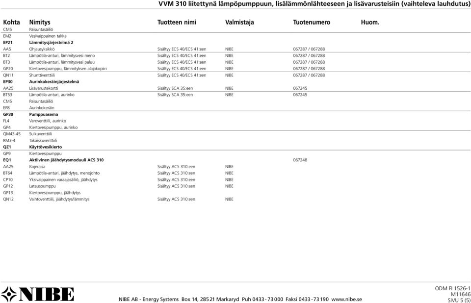 41:een NIBE 067287 / 067288 BT3 Lämpötila-anturi, lämmitysvesi paluu Sisältyy ECS 40/ECS 41:een NIBE 067287 / 067288 GP20 Kiertovesipumppu, lämmityksen alajakopiiri Sisältyy ECS 40/ECS 41:een NIBE