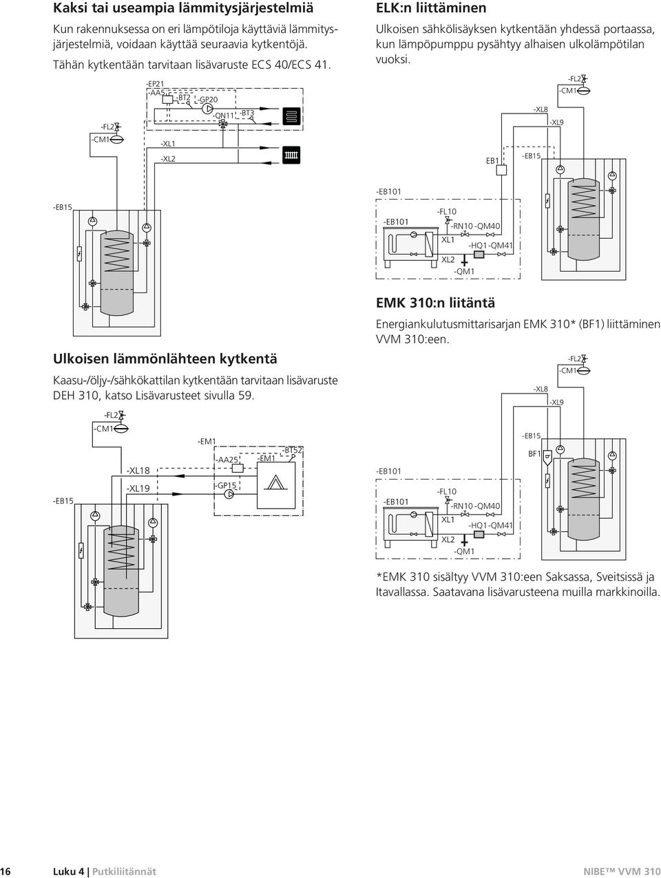 EB1 -XL8 -XL9 -EB15 -FL2 -CM1 -EB15 -EB101 -EB101 -FL10 -RN10 -QM40 XL1 -HQ1-QM41 XL2 -QM1 EMK 310:n liitäntä Ulkoisen lämmönlähteen kytkentä Kaasu-/öljy-/sähkökattilan kytkentään tarvitaan