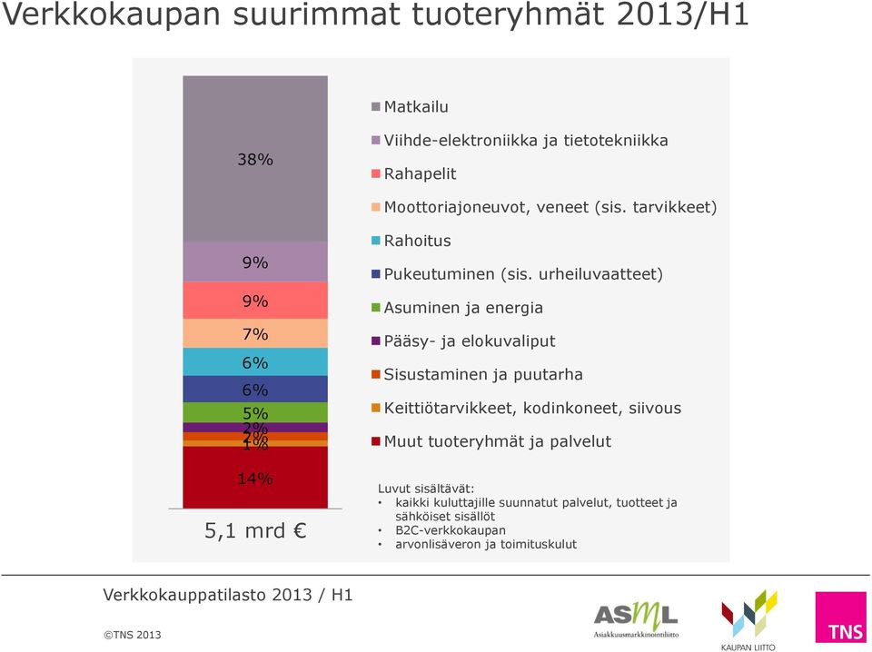 urheiluvaatteet) Asuminen ja energia Pääsy- ja elokuvaliput Sisustaminen ja puutarha Keittiötarvikkeet, kodinkoneet, siivous