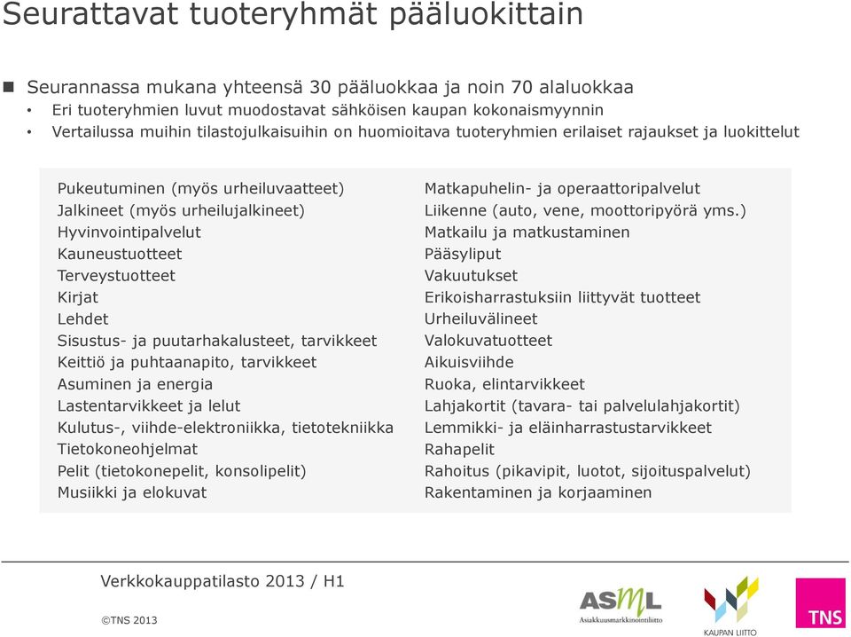 Terveystuotteet Kirjat Lehdet Sisustus- ja puutarhakalusteet, tarvikkeet Keittiö ja puhtaanapito, tarvikkeet Asuminen ja energia Lastentarvikkeet ja lelut Kulutus-, viihde-elektroniikka,