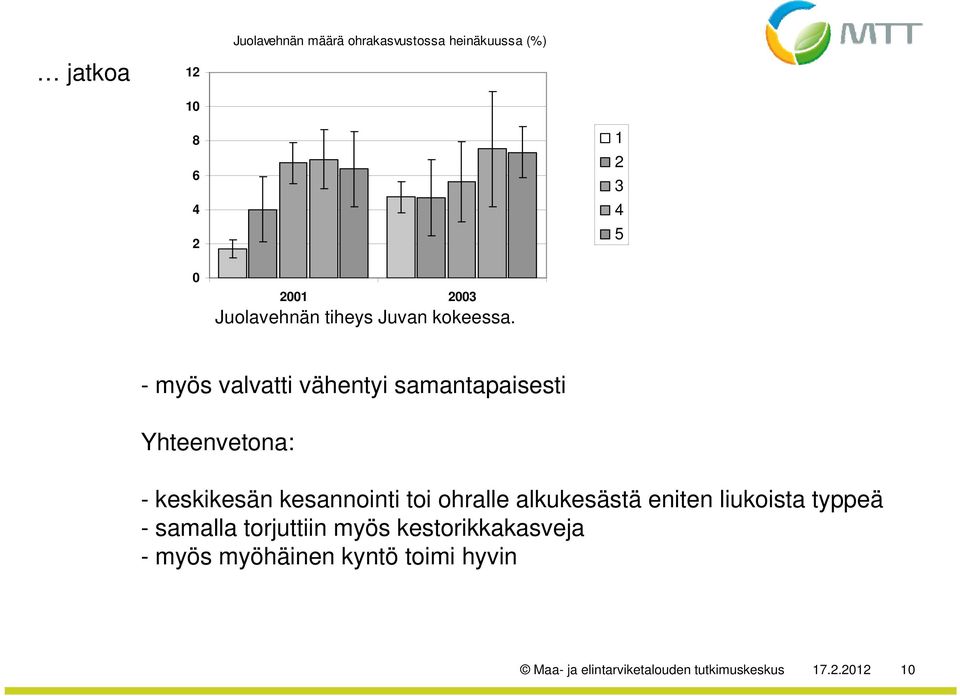 - myös valvatti vähentyi samantapaisesti Yhteenvetona: - keskikesän kesannointi toi ohralle