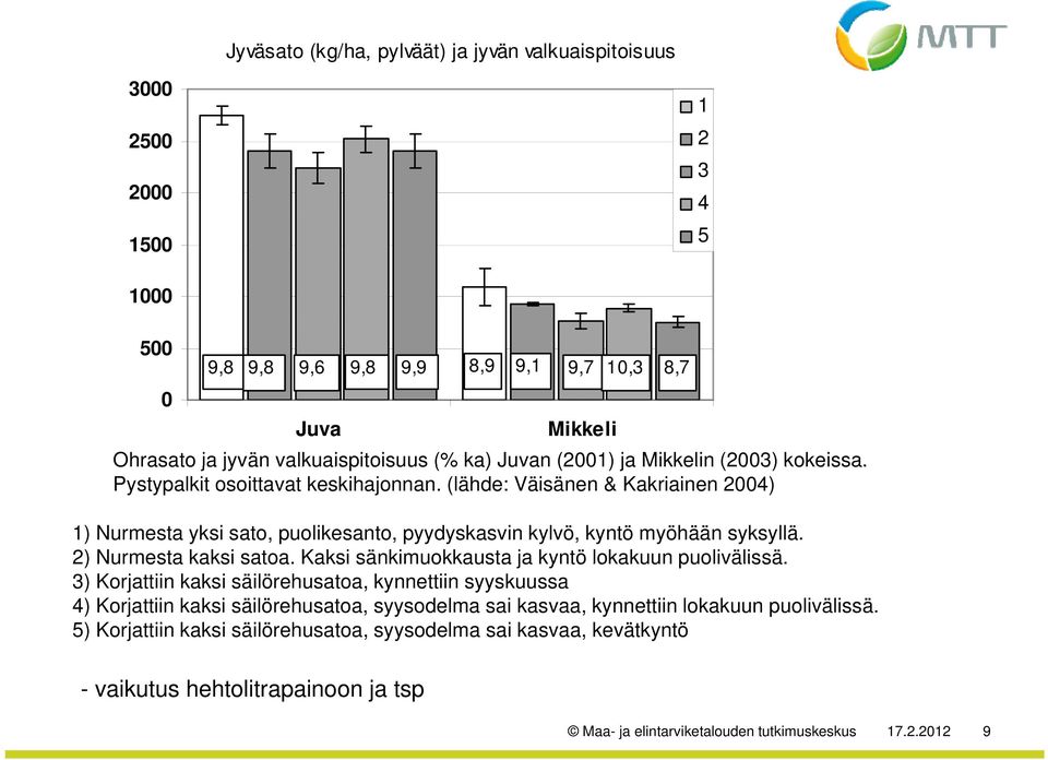 (lähde: Väisänen & Kakriainen 2004) 1) Nurmesta yksi sato, puolikesanto, pyydyskasvin kylvö, kyntö myöhään syksyllä. 2) Nurmesta kaksi satoa. Kaksi sänkimuokkausta ja kyntö lokakuun puolivälissä.