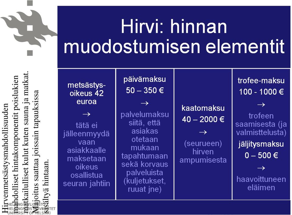 kulut kuten sauna ja matkat.