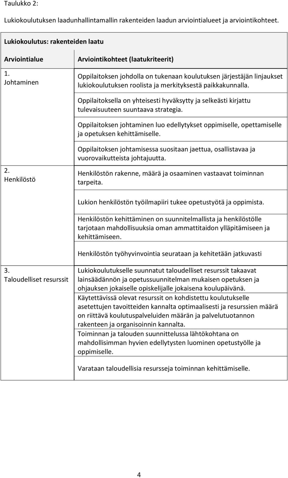 Oppilaitoksella on yhteisesti hyväksytty ja selkeästi kirjattu tulevaisuuteen suuntaava strategia. Oppilaitoksen johtaminen luo edellytykset oppimiselle, opettamiselle ja opetuksen kehittämiselle. 2.