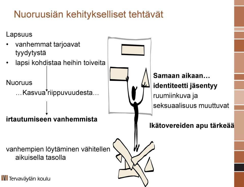 vanhemmista Samaan aikaan identiteetti jäsentyy ruumiinkuva ja seksuaalisuus