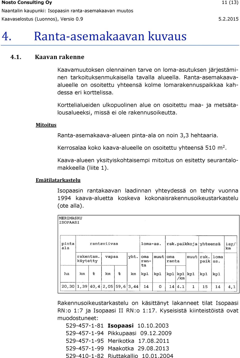 Korttelialueiden ulkopuolinen alue on osoitettu maa- ja metsätalousalueeksi, missä ei ole rakennusoikeutta. Ranta-asemakaava-alueen pinta-ala on noin 3,3 hehtaaria.