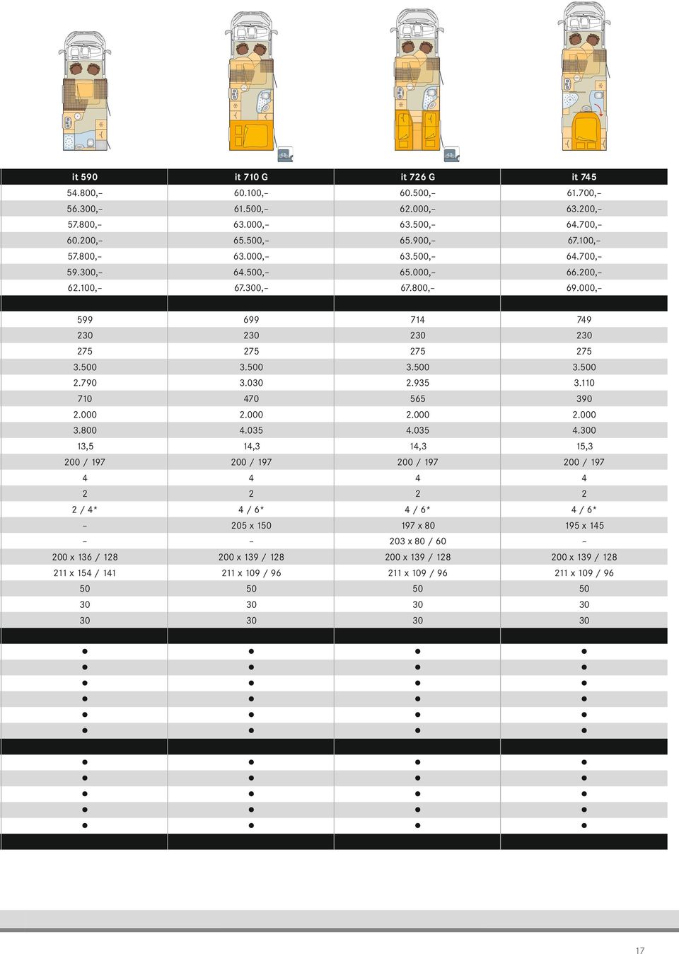 800 13,5 00 / 197 / * 00 x 136 / 18 11 x 15 / 11 699 75 3.0 70.000.035 1,3 00 / 197 / 6* 05 x 1 00 x 139 / 18 11 x 109 / 96 71 75.