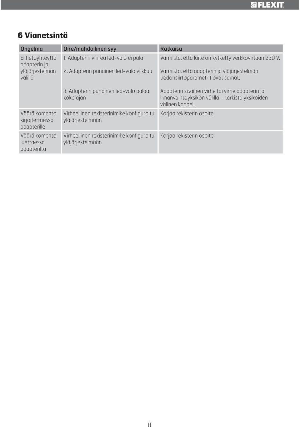 Väärä komento kirjoitettaessa adapterille Väärä komento luettaessa adapterilta 3.