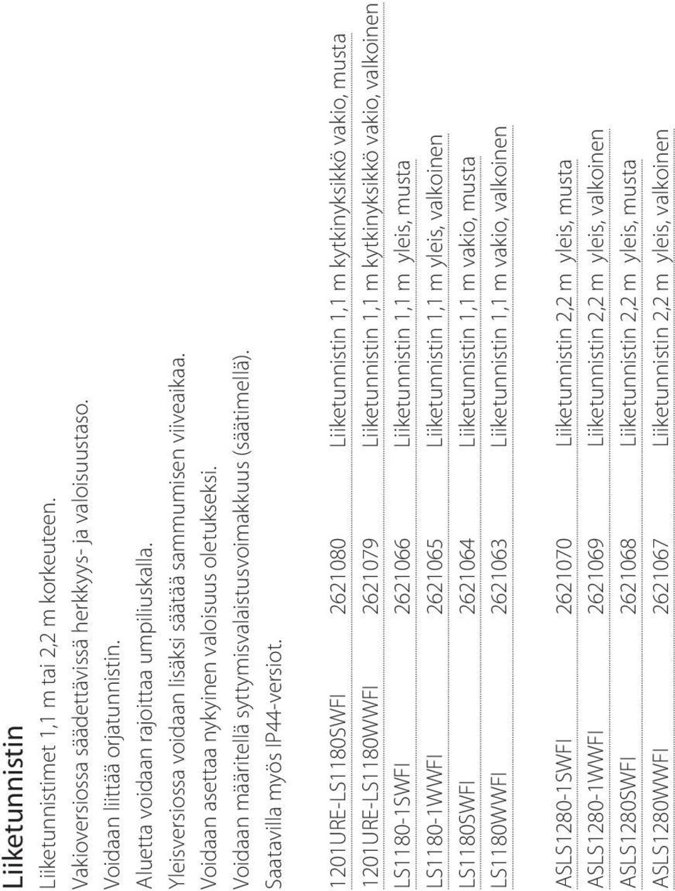 1201URE-LS1180SWFI 2621080 Liiketunnistin 1,1 m kytkinyksikkö vakio, musta 1201URE-LS1180WWFI 2621079 Liiketunnistin 1,1 m kytkinyksikkö vakio, valkoinen LS1180-1SWFI 2621066 Liiketunnistin 1,1 m