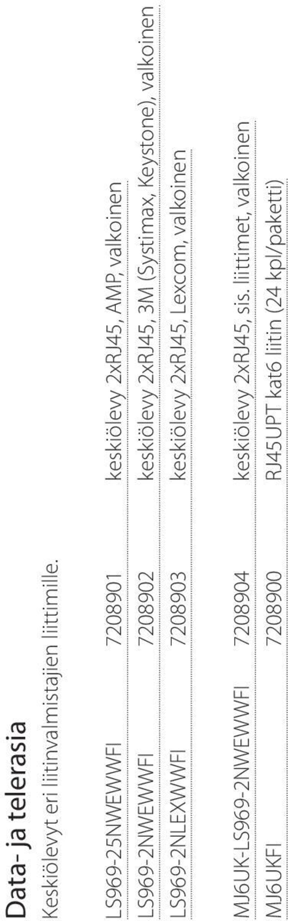 2xRJ45, 3M (Systimax, Keystone), valkoinen LS969-2NLEXWWFI 7208903 keskiölevy 2xRJ45, Lexcom,