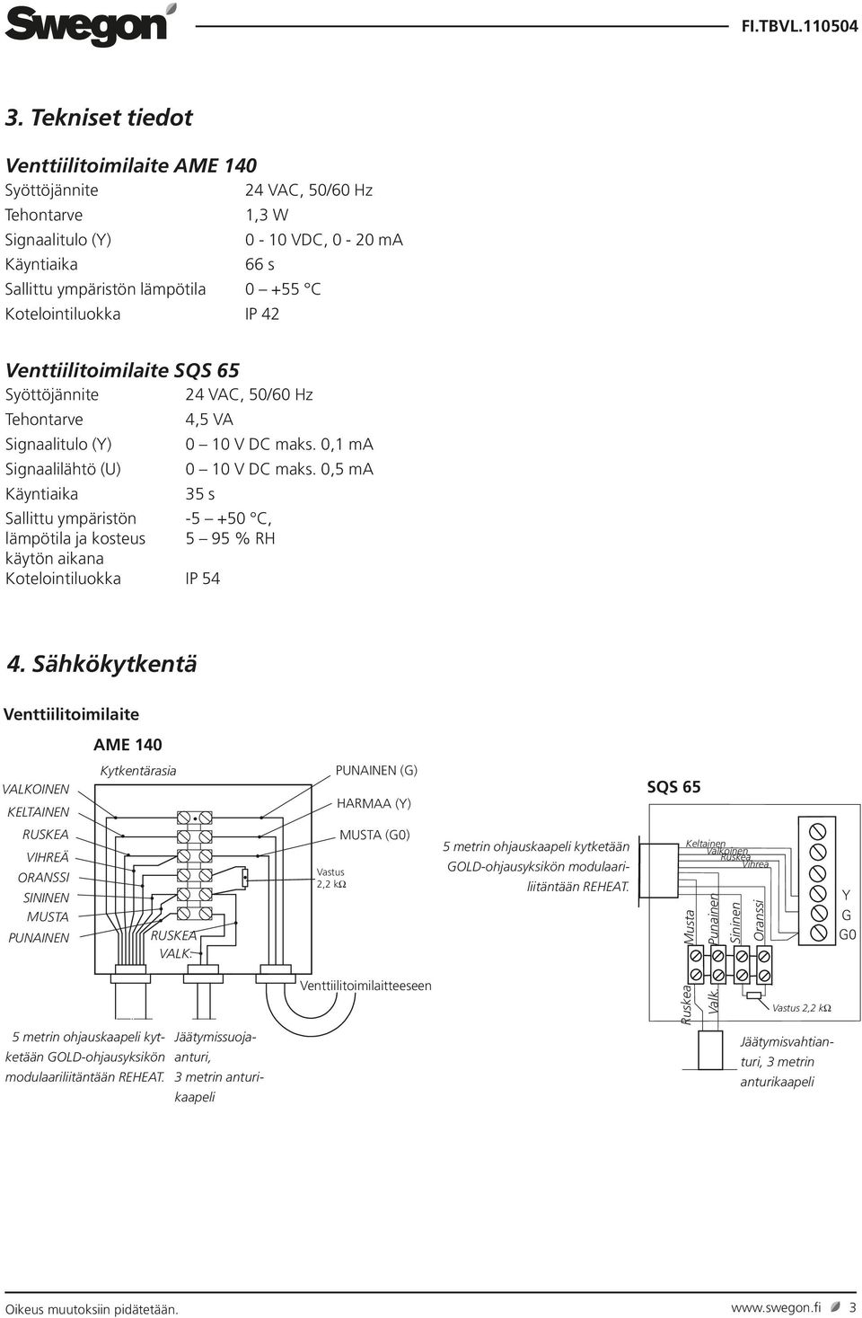 Venttiilitoimilaite SQS 65 Syöttöjännite 4 VAC, 50/60 Hz Tehontarve Signaalitulo (Y) Signaalilähtö (U) Käyntiaika 4,5 VA 0 0 V DC maks. 0, ma 0 0 V DC maks.