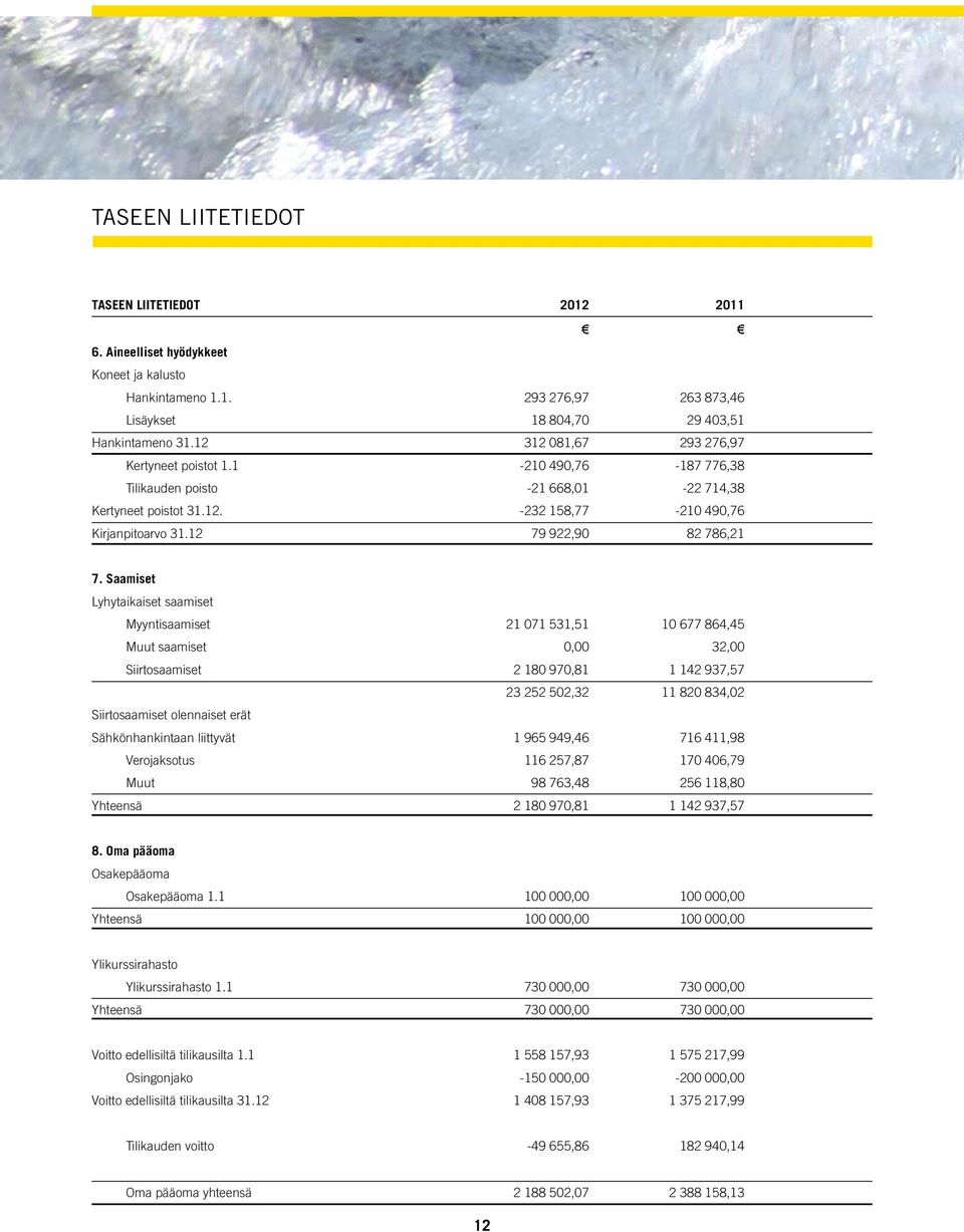 Saamiset Lyhytaikaiset saamiset Myyntisaamiset 21 071 531,51 10 677 864,45 Muut saamiset 0,00 32,00 Siirtosaamiset 2 180 970,81 1 142 937,57 23 252 502,32 11 820 834,02 Siirtosaamiset olennaiset erät