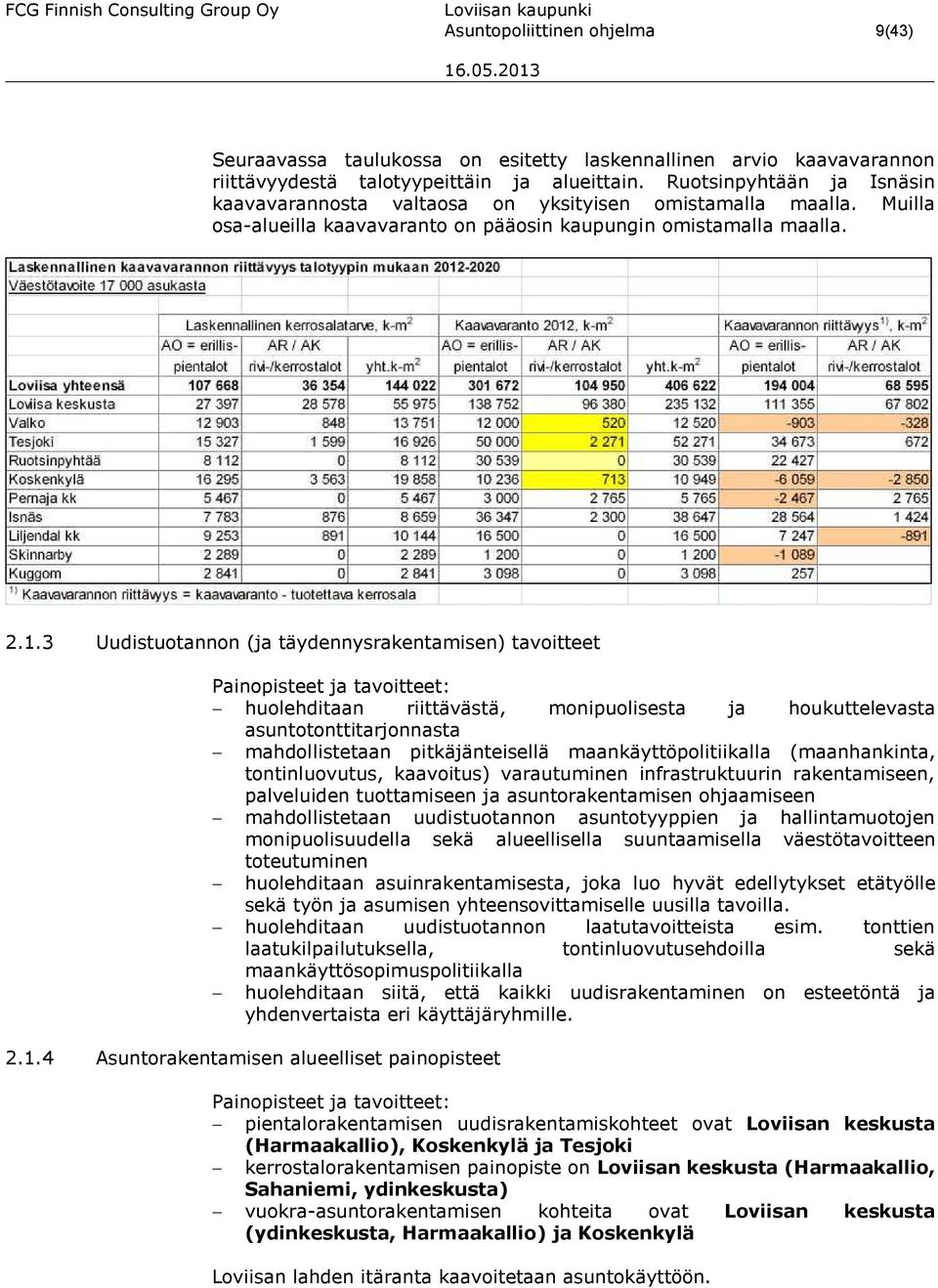 3 Uudistuotannon (ja täydennysrakentamisen) tavoitteet Painopisteet ja tavoitteet: huolehditaan riittävästä, monipuolisesta ja houkuttelevasta asuntotonttitarjonnasta mahdollistetaan pitkäjänteisellä