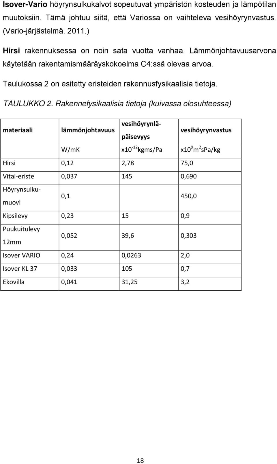 Taulukossa 2 on esitetty eristeiden rakennusfysikaalisia tietoja. TAULUKKO 2.