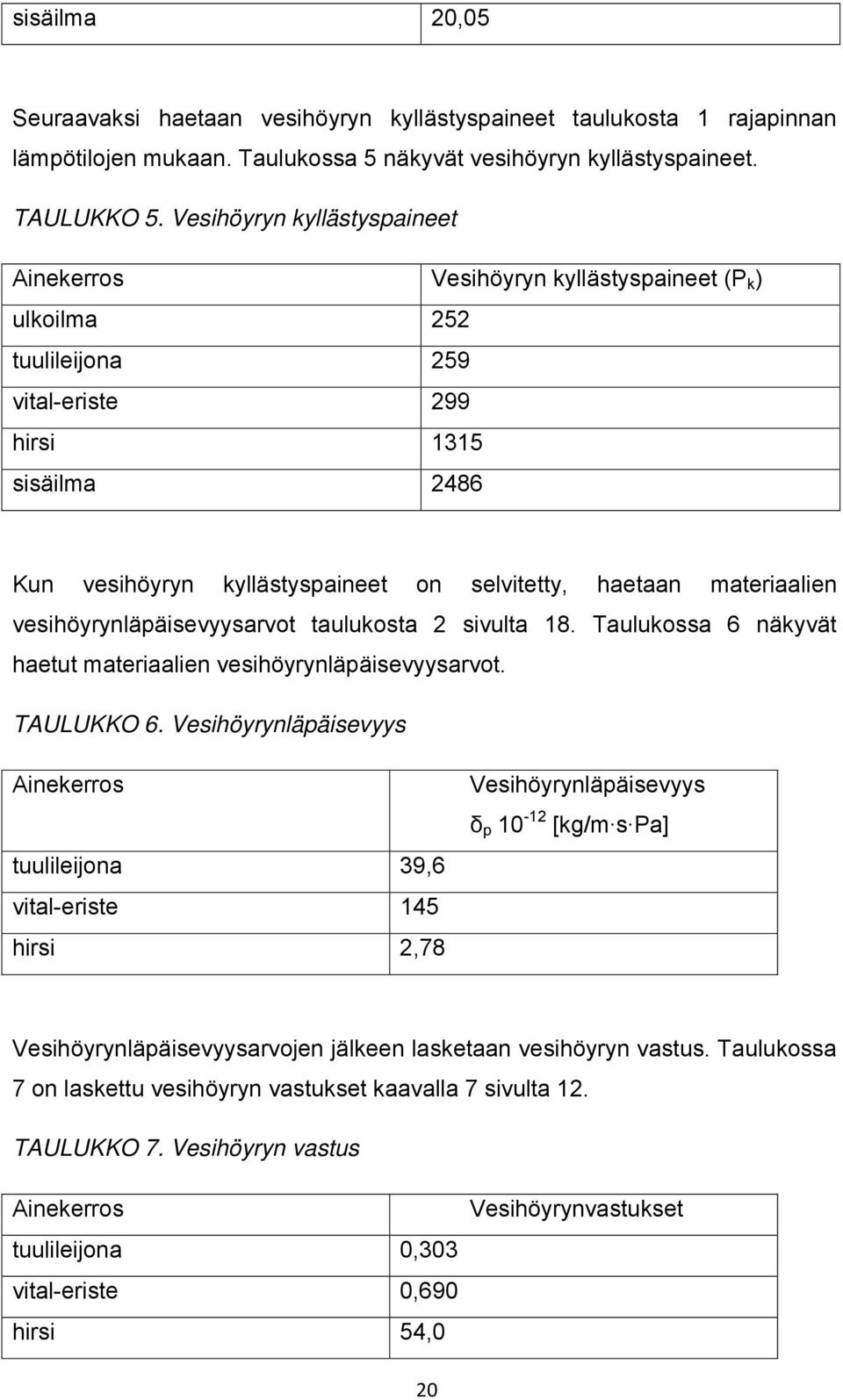 vesihöyrynläpäisevyysarvot taulukosta 2 sivulta 18. Taulukossa 6 näkyvät haetut materiaalien vesihöyrynläpäisevyysarvot. TAULUKKO 6.