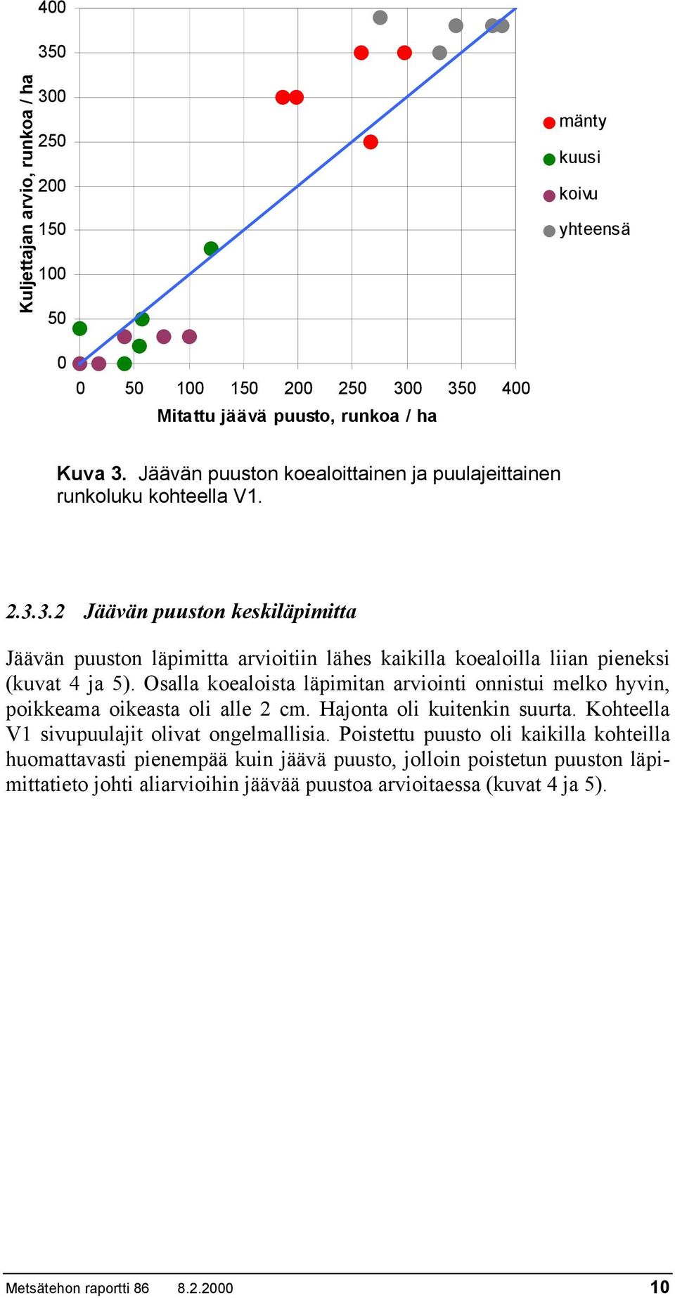3.2 Jäävän puuston keskiläpimitta Jäävän puuston läpimitta arvioitiin lähes kaikilla koealoilla liian pieneksi (kuvat 4 ja 5).