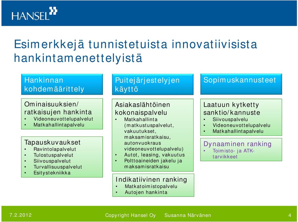 (matkustuspalvelut, vakuutukset, maksamisratkaisu, autonvuokraus videoneuvottelupalvelu) Autot, leasing, vakuutus Polttoaineiden jakelu ja maksamisratkaisu Indikatiivinen ranking