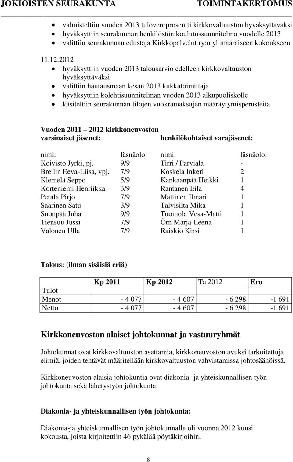 2012 hyväksyttiin vuoden 2013 talousarvio edelleen kirkkovaltuuston hyväksyttäväksi valittiin hautausmaan kesän 2013 kukkatoimittaja hyväksyttiin kolehtisuunnitelman vuoden 2013 alkupuoliskolle