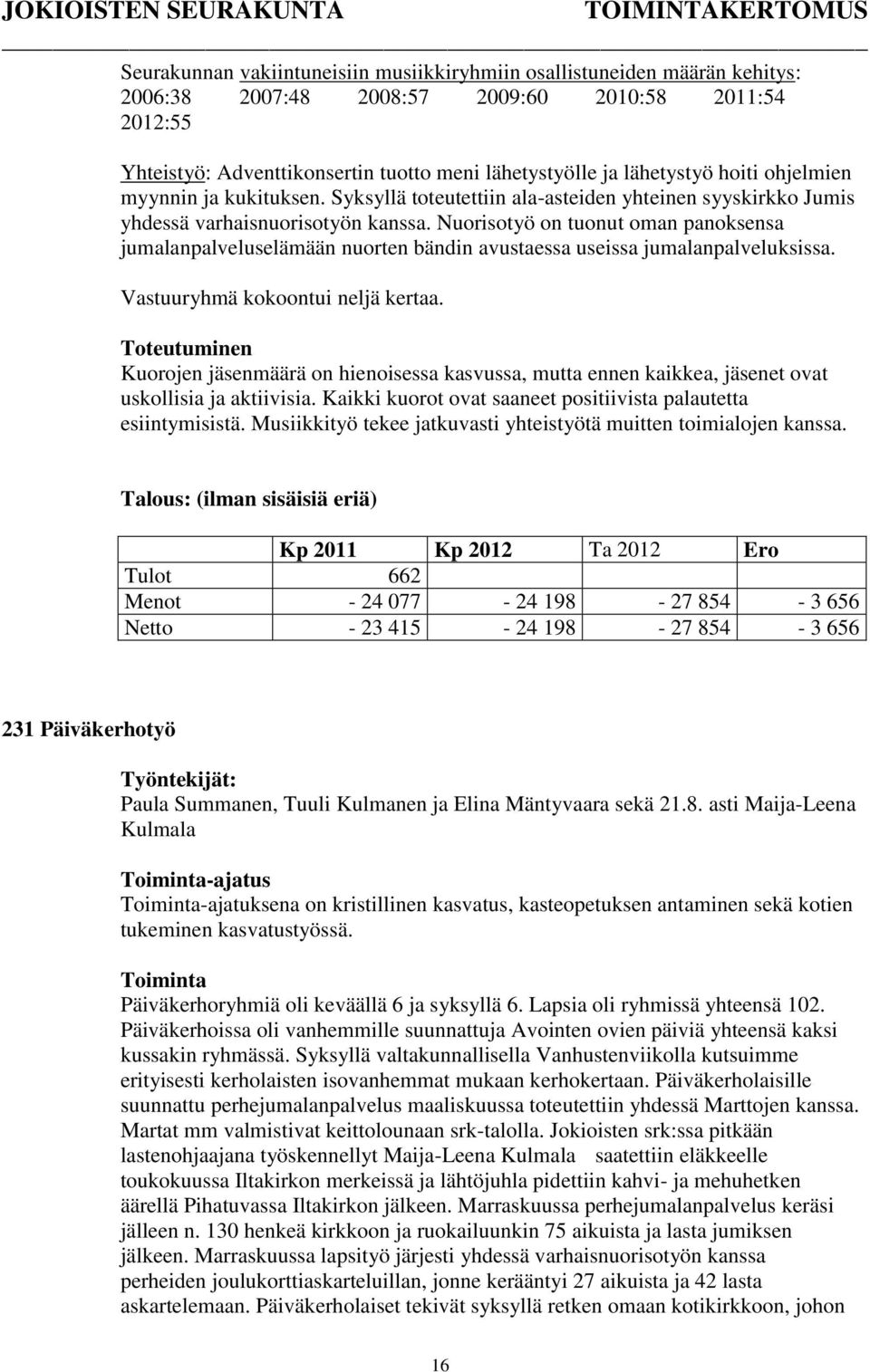 Nuorisotyö on tuonut oman panoksensa jumalanpalveluselämään nuorten bändin avustaessa useissa jumalanpalveluksissa. Vastuuryhmä kokoontui neljä kertaa.