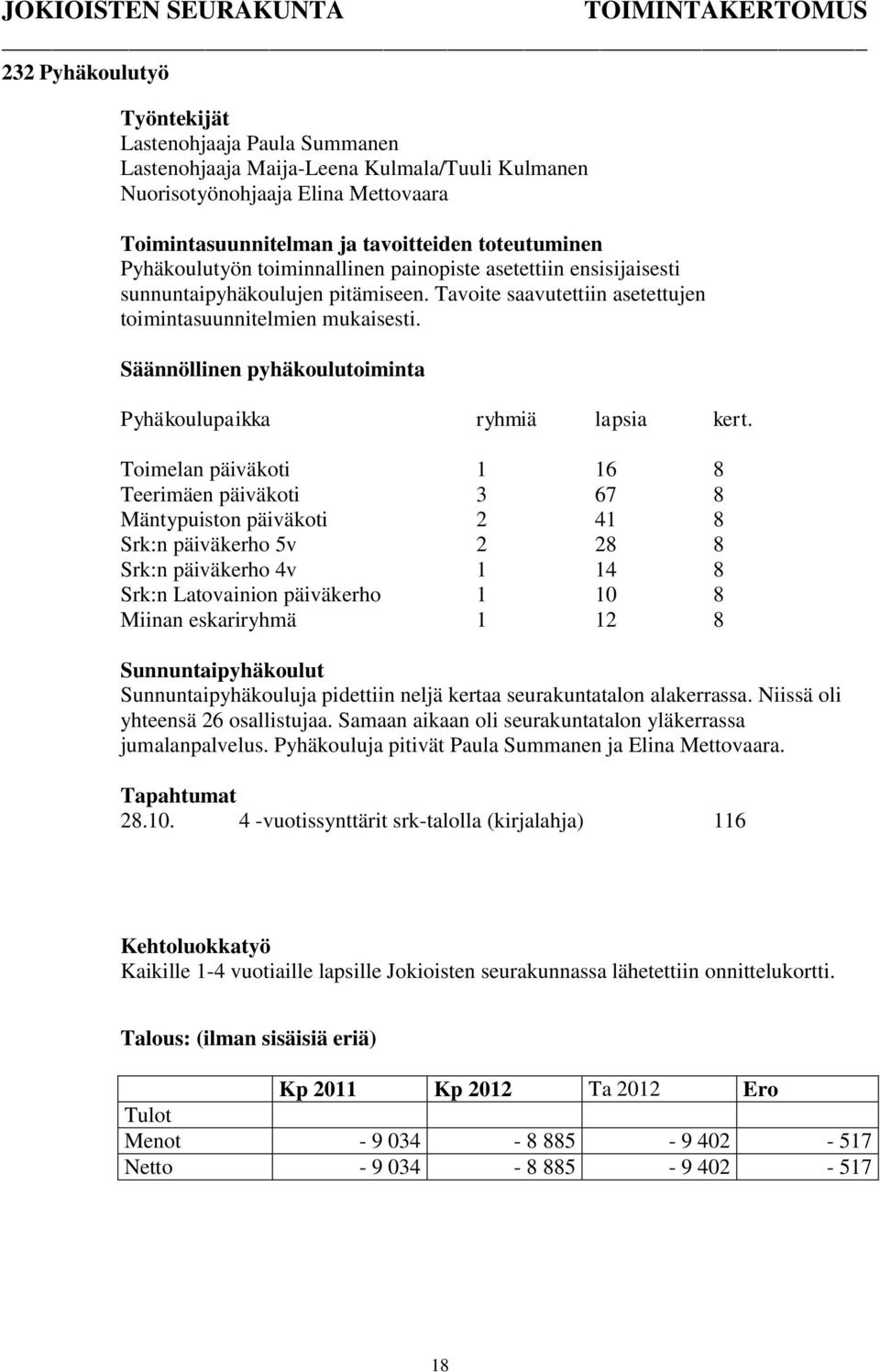 Säännöllinen pyhäkoulutoiminta Pyhäkoulupaikka ryhmiä lapsia kert.