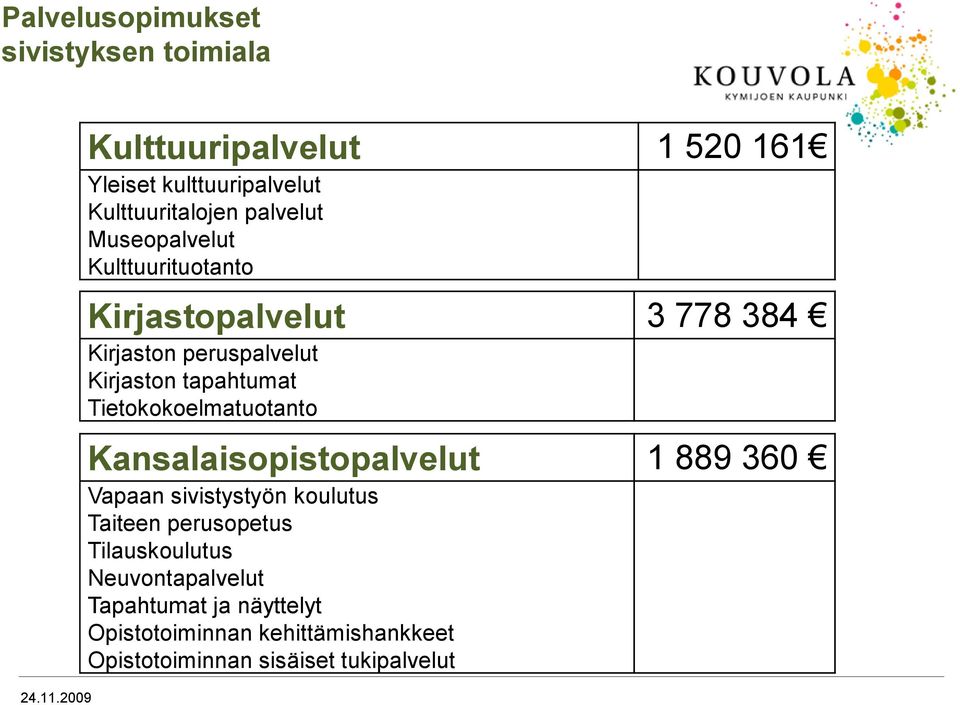 Tietokokoelmatuotanto Kansalaisopistopalvelut 1 889 360 Vapaan sivistystyön koulutus Taiteen perusopetus