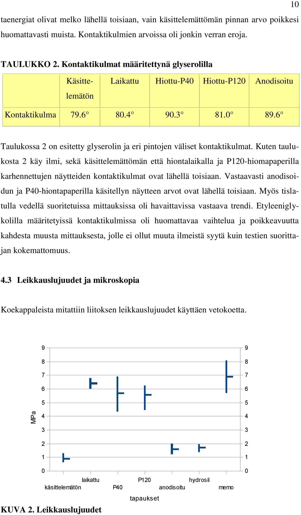 6 Taulukossa 2 on esitetty glyserolin ja eri pintojen väliset kontaktikulmat.