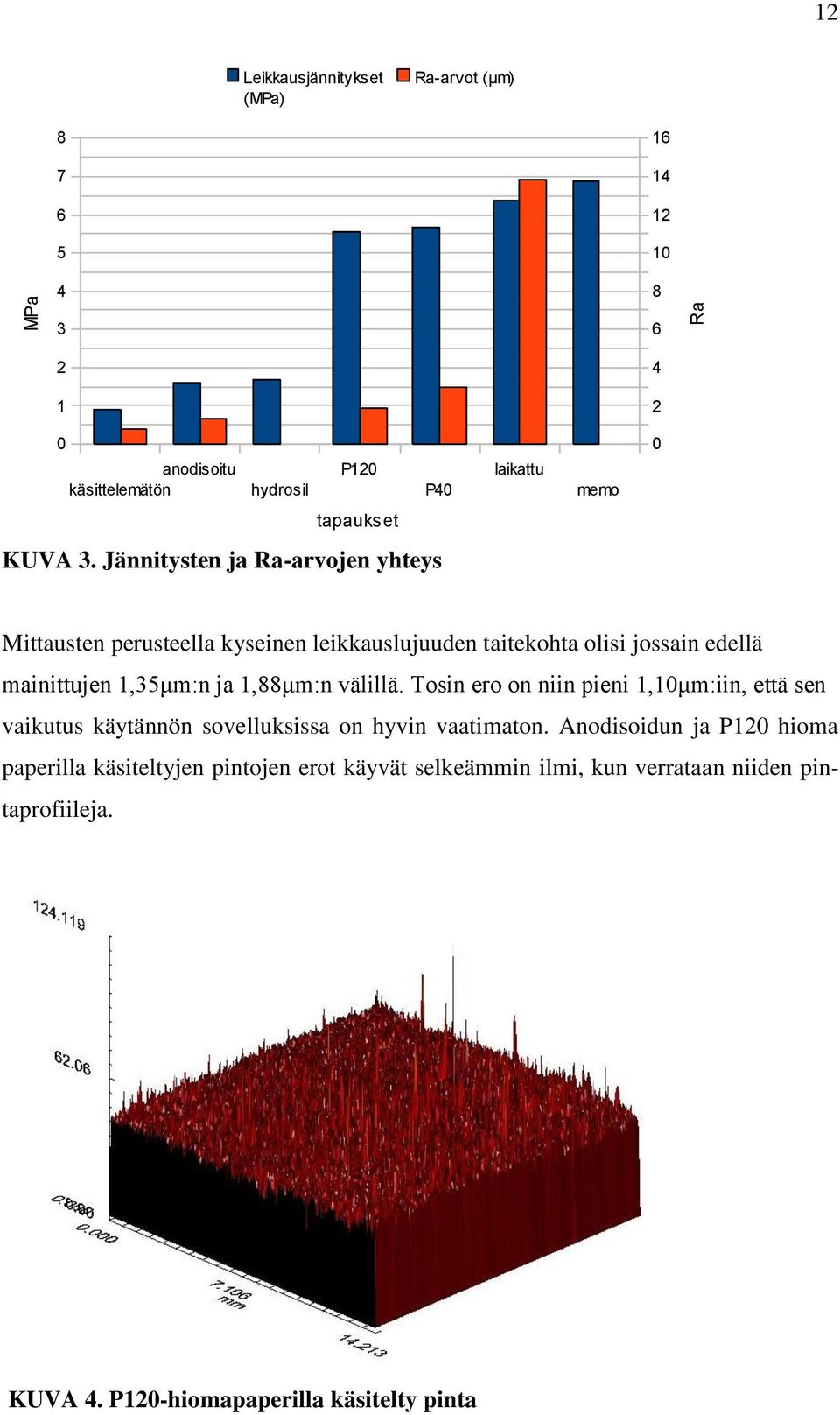 Jännitysten ja Ra-arvojen yhteys Mittausten perusteella kyseinen leikkauslujuuden taitekohta olisi jossain edellä mainittujen 1,35μm:n ja 1,88μm:n