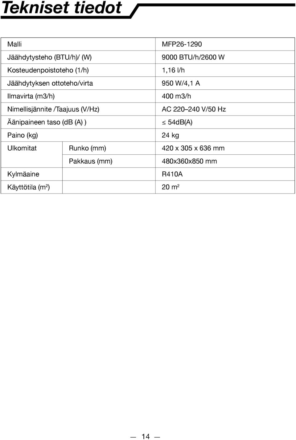 /Taajuus (V/Hz) AC 220 240 V/50 Hz Äänipaineen taso (db (A) ) 54dB(A) Paino (kg) 24 kg Ulkomitat