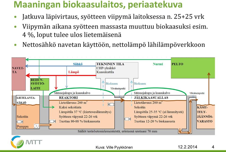 25+25 vrk Viipymän aikana syötteen massasta muuttuu biokaasuksi esim.