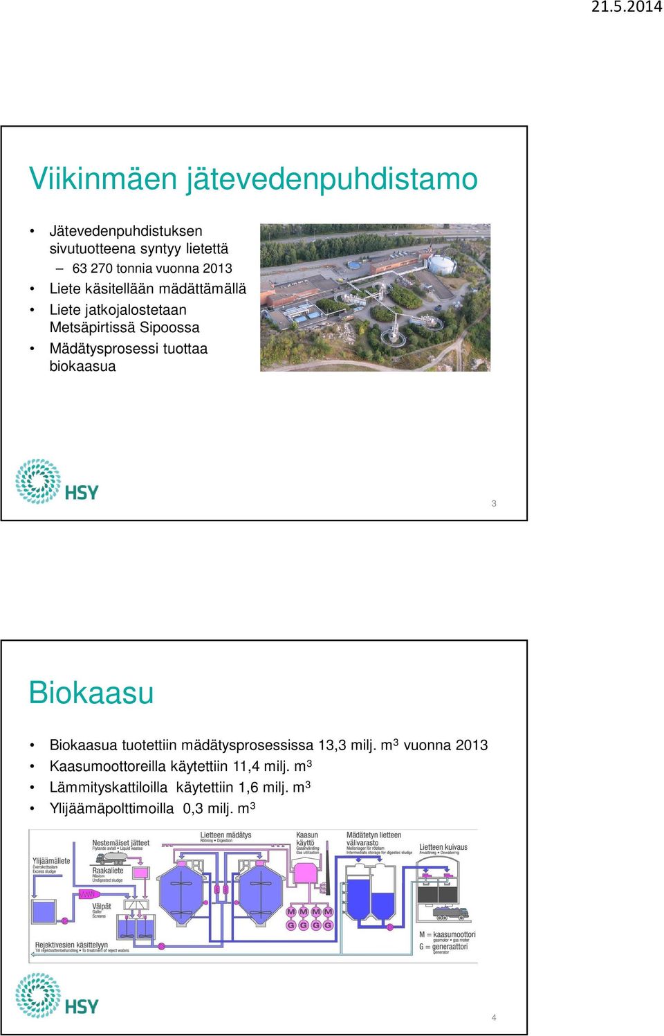 biokaasua 3 Biokaasu Biokaasua tuotettiin mädätysprosessissa 13,3 milj.