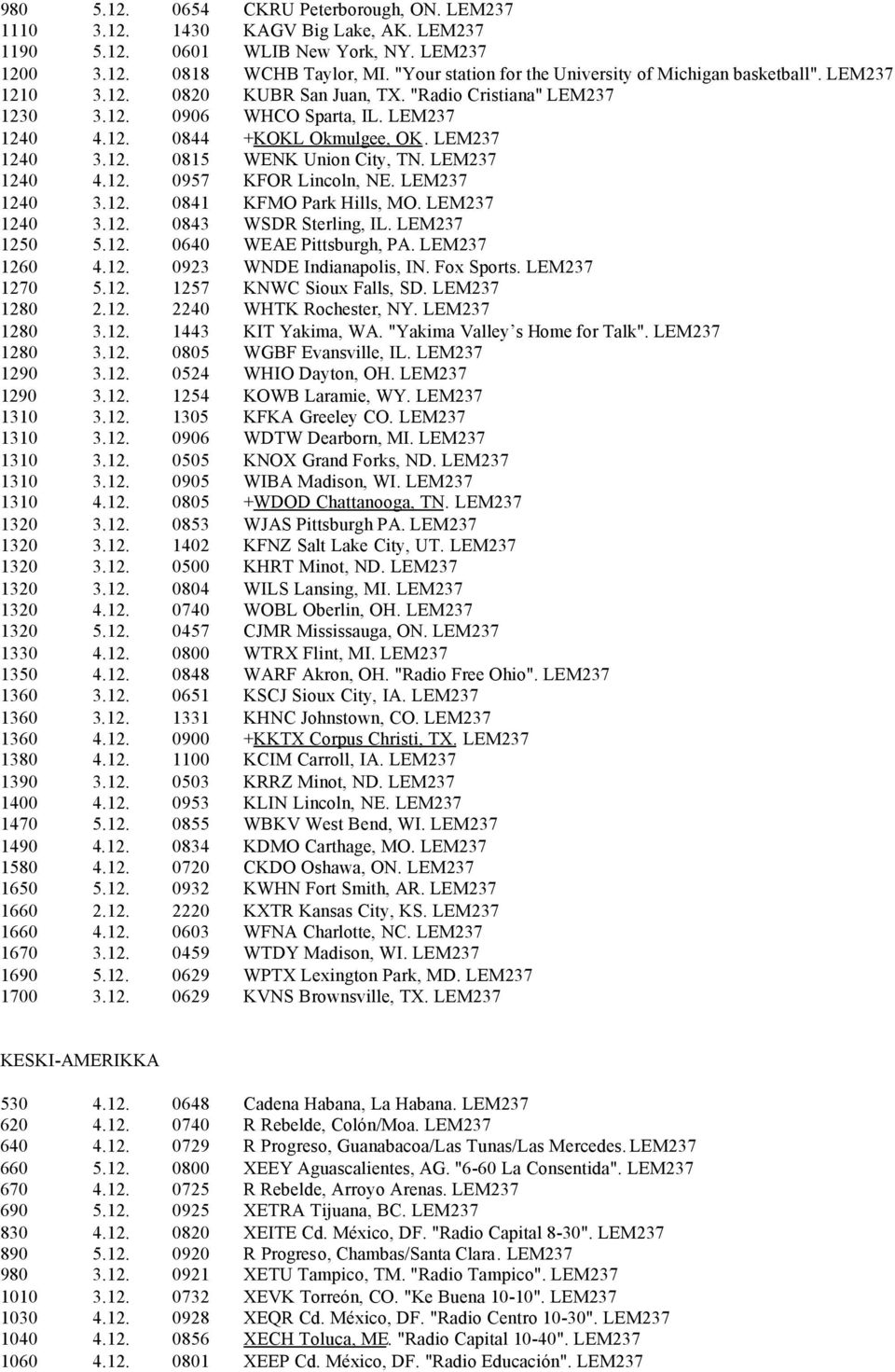 LEM237 1240 3.12. 0815 WENK Union City, TN. LEM237 1240 4.12. 0957 KFOR Lincoln, NE. LEM237 1240 3.12. 0841 KFMO Park Hills, MO. LEM237 1240 3.12. 0843 WSDR Sterling, IL. LEM237 1250 5.12. 0640 WEAE Pittsburgh, PA.