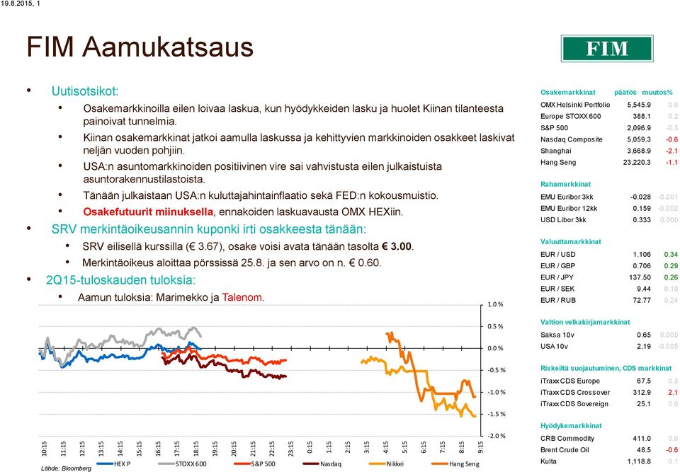 Kiinan osakemarkkinat jatkoi aamulla laskussa ja kehittyvien markkinoiden osakkeet laskivat neljän vuoden pohjiin.