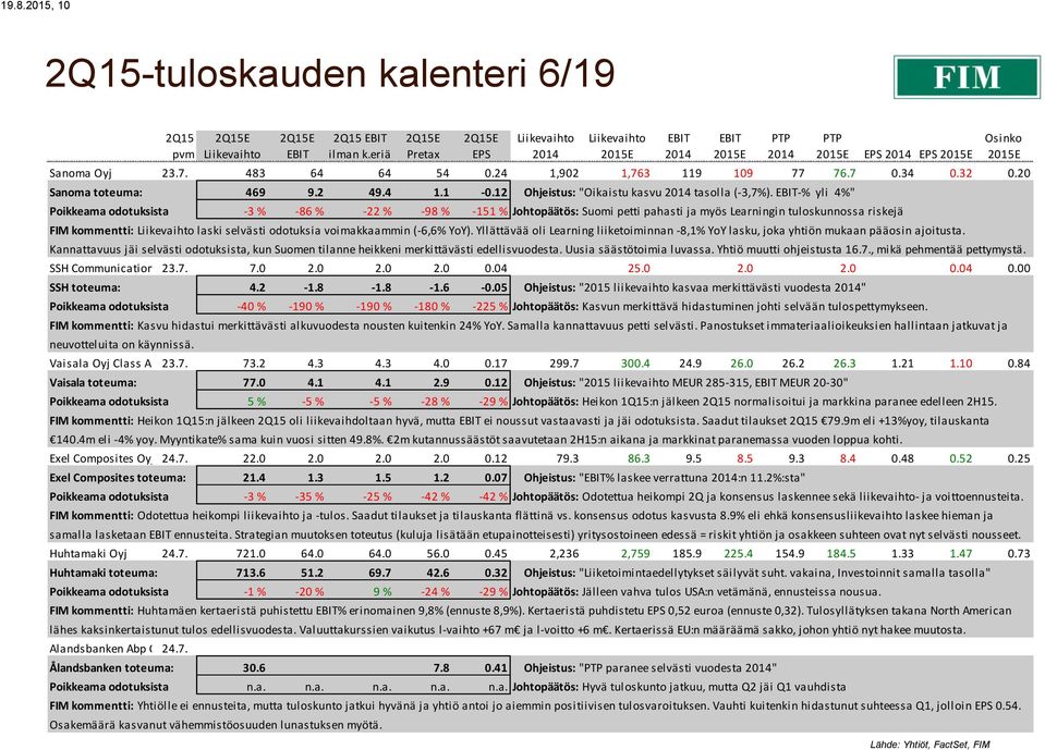 -% yli 4%" Poikkeama odotuksista -3 % -86 % -22 % -98 % -151 % Johtopäätös: Suomi petti pahasti ja myös Learningin tuloskunnossa riskejä FIM kommentti: laski selvästi odotuksia voimakkaammin (-6,6%