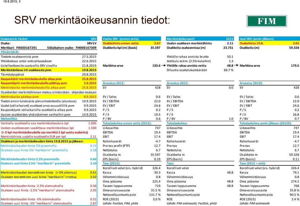 328 Päivämäärät: Tiedote osakeannista pvm 27.5.2015 Yhtiölle rahaa annista brutto 50.1 Yhtiökokous antoi antivaltuutuksen 22.6.2015 Antikulu estim. (2.5% kuluihin) 1.