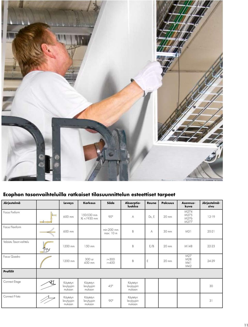 1200 mm 150 mm B E/B 20 mm M148 22-23 Focus Quadro 1200 mm 300 or 450 mm r=300 r=450 M27 B E 20 mm M28 M41 24-29 M42 Profiilit Connect Etage Käytetyn levytyypin