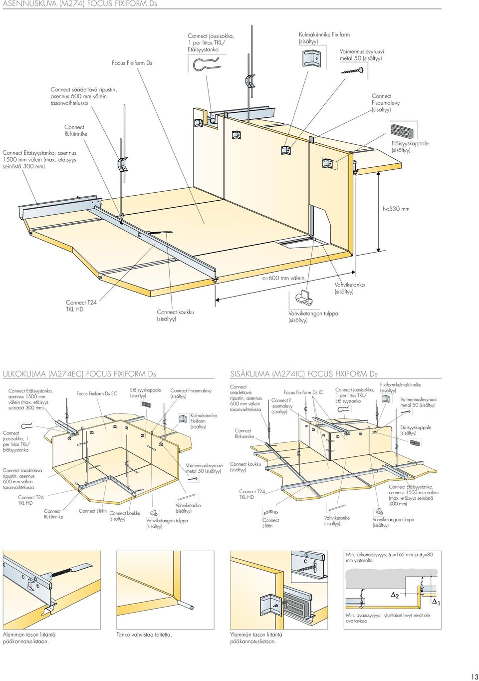 etäisyys seinästä 300 mm) Etäisyyskappale h<530 mm Connect T24 TKL HD Connect koukku c= mm välein, Vahviketangon tulppa Vahviketanko Ulkokulma (M274EC) Focus Fiiform Ds Connect Etäisyystanko, asennus