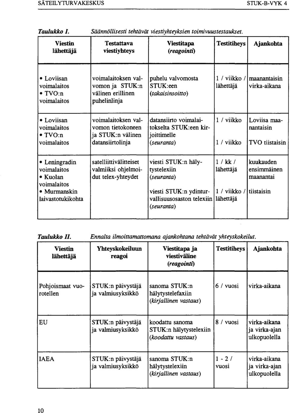 valvomosta STUK:een (takaisinsoitto) 1 / viikko / lähettäjä maanantaisin virka-aikana Loviisan voimalaitos TVO:n voimalaitos voimalaitoksen valvomon tietokoneen ja STUK:n välinen datansiirtolinja