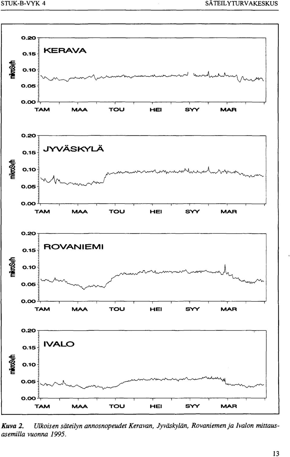 15: IVALO O.1O: O.15- O.O5- O.OO^T TAM MAA TOU HEI SYY MAR Kuva 2.
