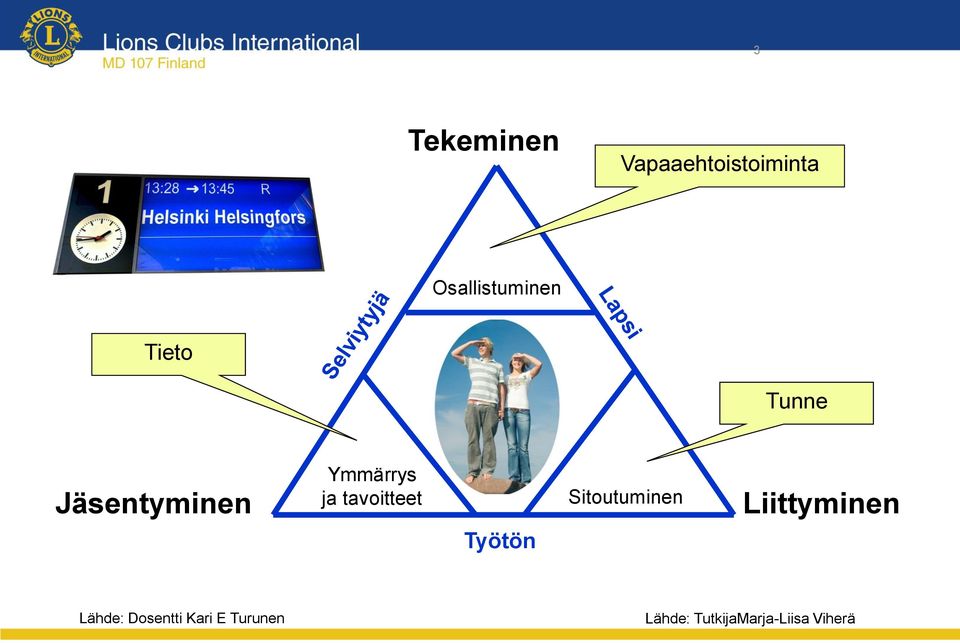 Työtön Sitoutuminen Liittyminen Lähde: Dosentti