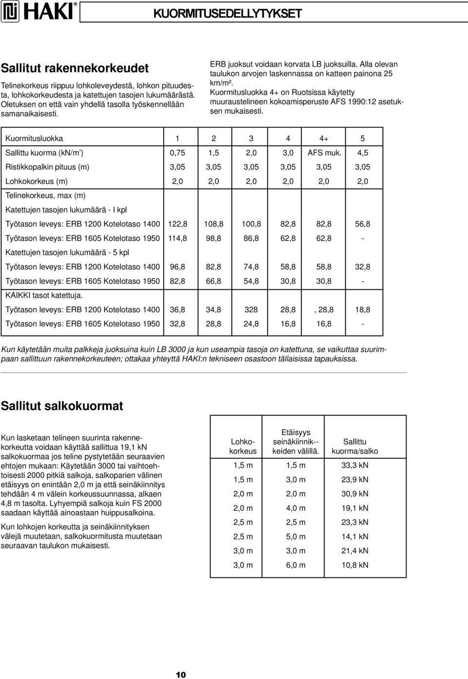 Kuormitusluokka 4+ on Ruotsissa käytetty muuraustelineen kokoamisperuste AFS 1990:12 asetuksen mukaisesti. Kuormitusluokka 1 2 3 4 4+ 5 Sallittu kuorma (kn/m ) 0,75 1,5 2,0 3,0 AFS muk.