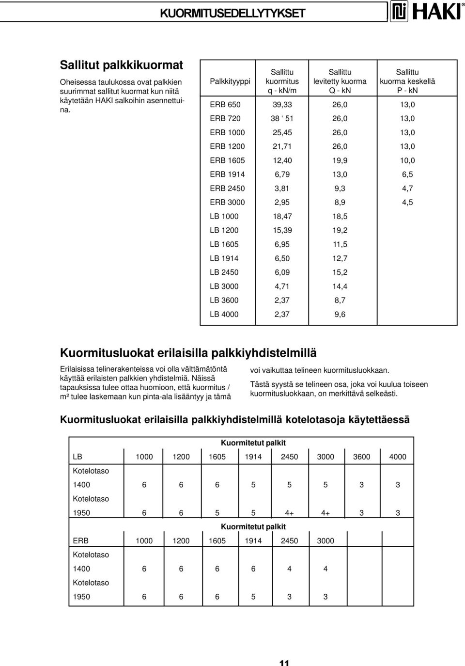 13,0 ERB 1605 12,40 19,9 10,0 ERB 1914 6,79 13,0 6,5 ERB 2450 3,81 9,3 4,7 ERB 3000 2,95 8,9 4,5 LB 1000 18,47 18,5 LB 1200 15,39 19,2 LB 1605 6,95 11,5 LB 1914 6,50 12,7 LB 2450 6,09 15,2 LB 3000