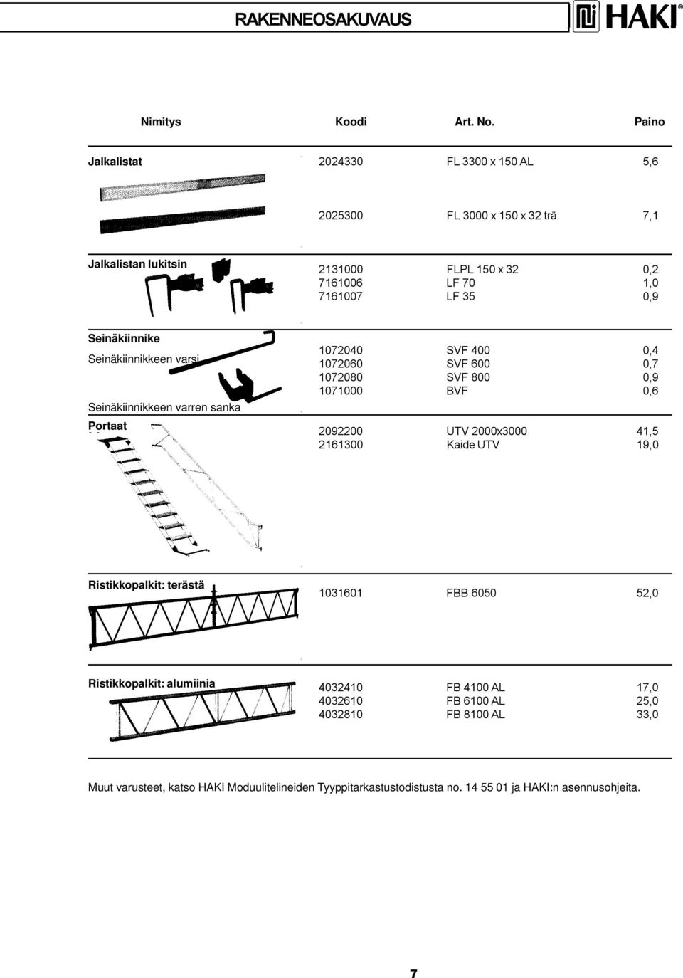 Seinäkiinnike Seinäkiinnikkeen varsi Seinäkiinnikkeen varren sanka Portaat 1072040 SVF 400 0,4 1072060 SVF 600 0,7 1072080 SVF 800 0,9 1071000 BVF 0,6 2092200 UTV